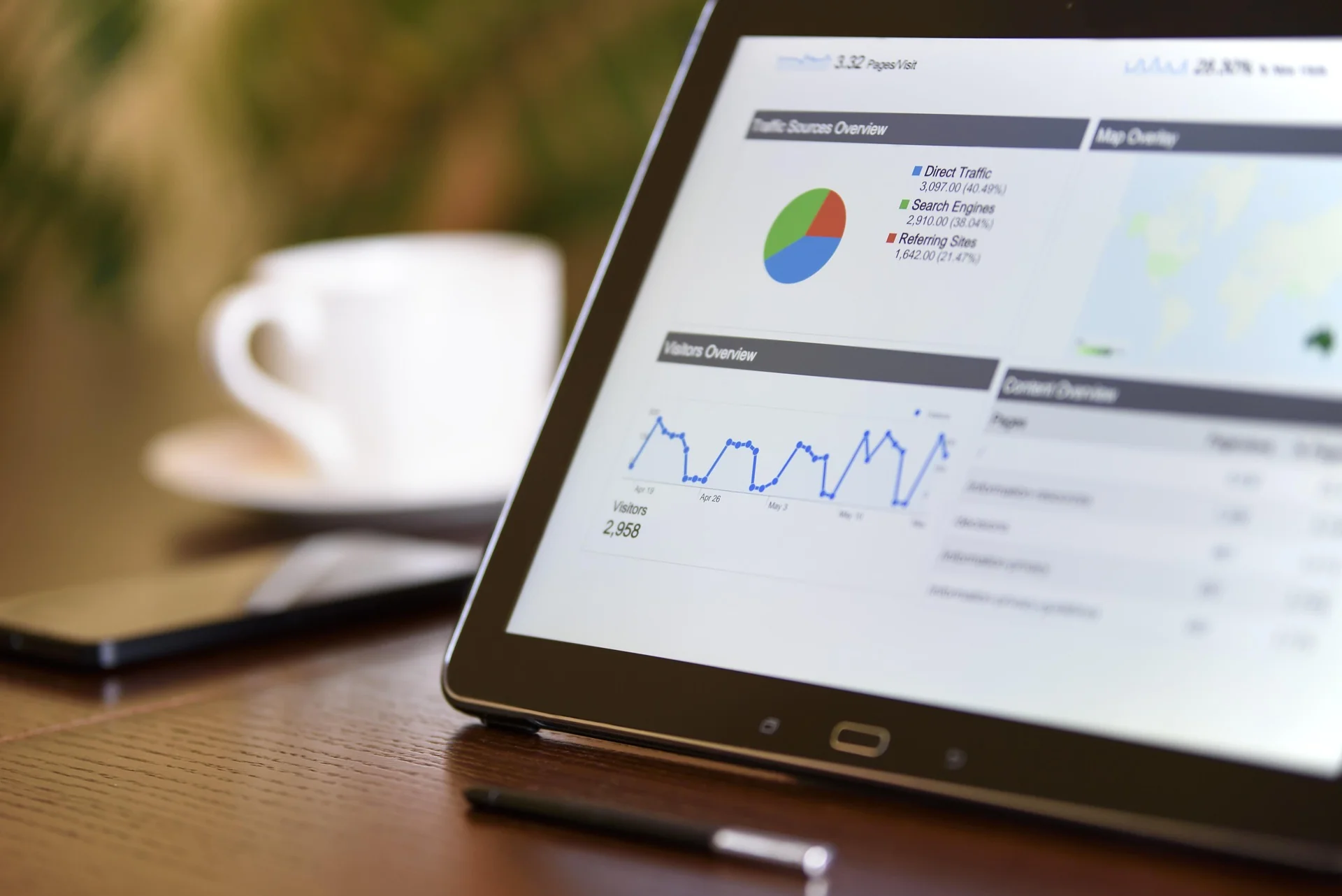 Sales Automation & Analytics